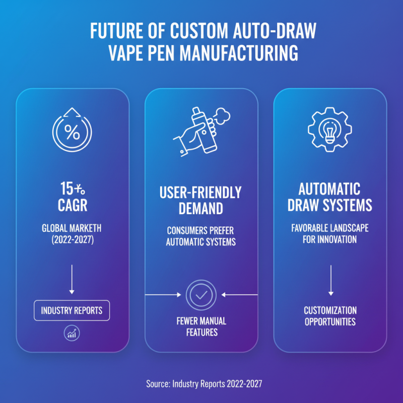 Top 5 OEM Custom Auto Draw Vape Pen Manufacturers to Know Today?
