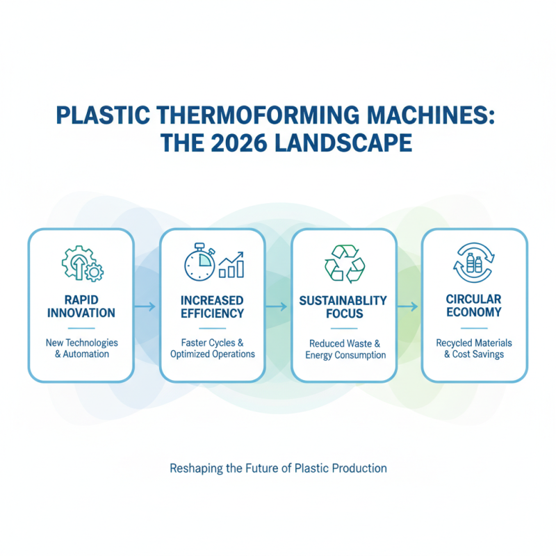 2026 Top Plastic Thermoforming Machine Trends and Innovations?