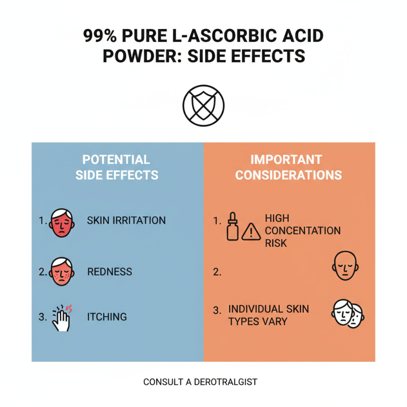 Why Choose 99 Percent Pure L Ascorbic Acid Powder for Skin Care?