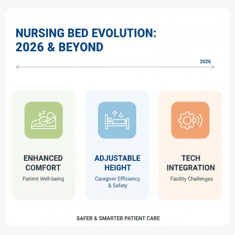 How to Elevate Nursing Bed for Better Patient Care in 2026?