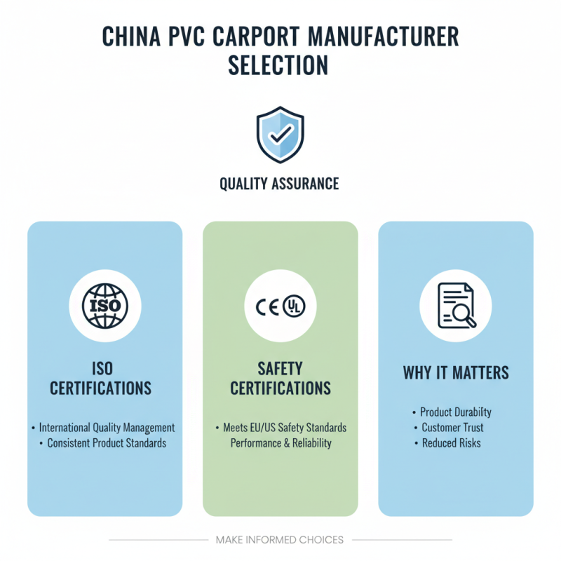 Top 5 Tips for Choosing China Custom PVC Carport Manufacturers?
