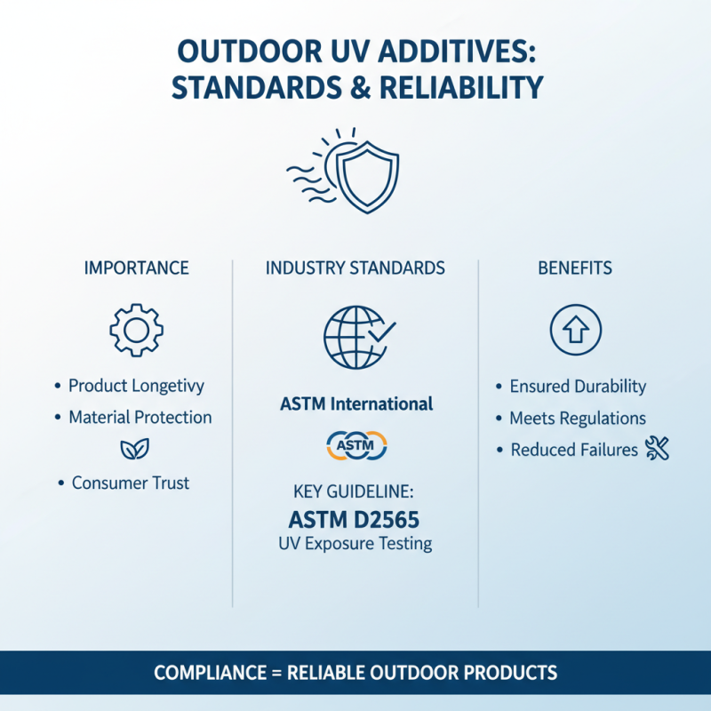 How to Choose the Best Outdoor UV Additive for Your Needs?