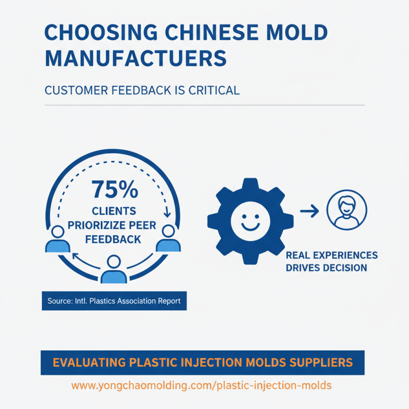 Top 10 Custom China Injection Molding Molds Manufacturer Options to Consider?