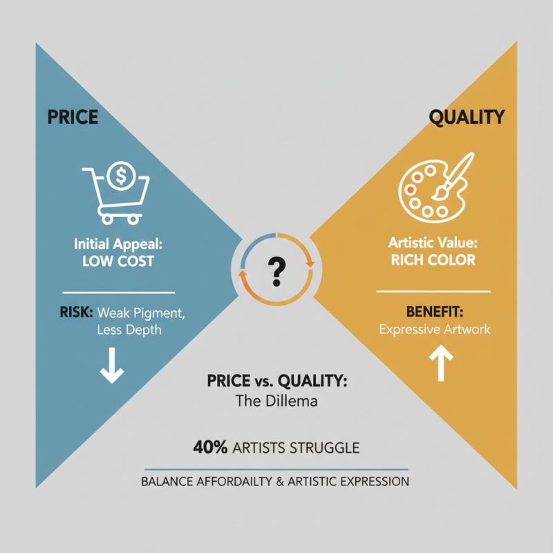 How to Choose the Best China Wholesale Watercolor Set for Your Art Needs?