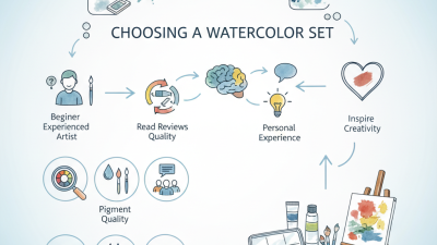 How to Choose the Best China Wholesale Watercolor Set for Your Art Needs?