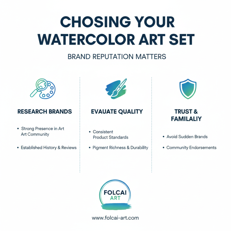 How to Choose the Best China Wholesale Watercolor Set for Your Art Needs?