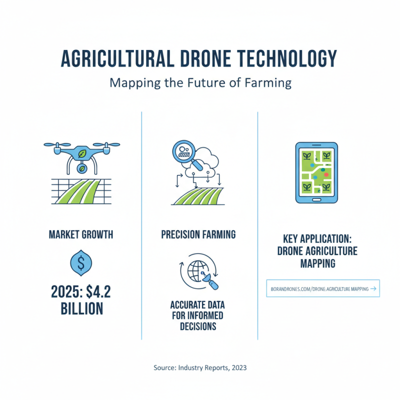 2026 Top OEM BORAN Agriculture Drone Innovations and Trends?