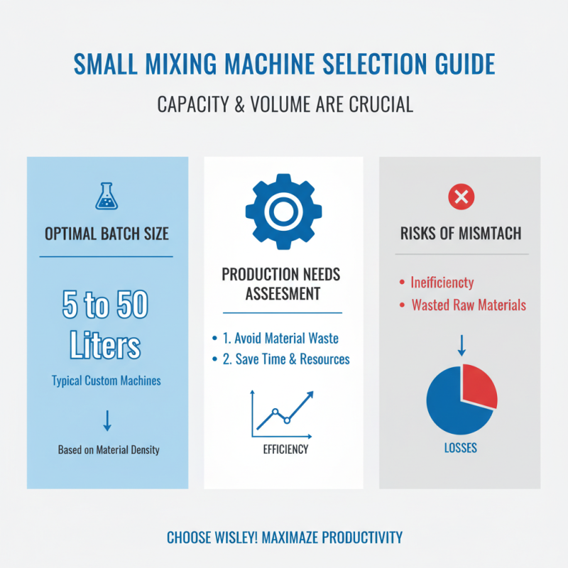How to Choose the Best Small Mixture Machine for Your Needs?