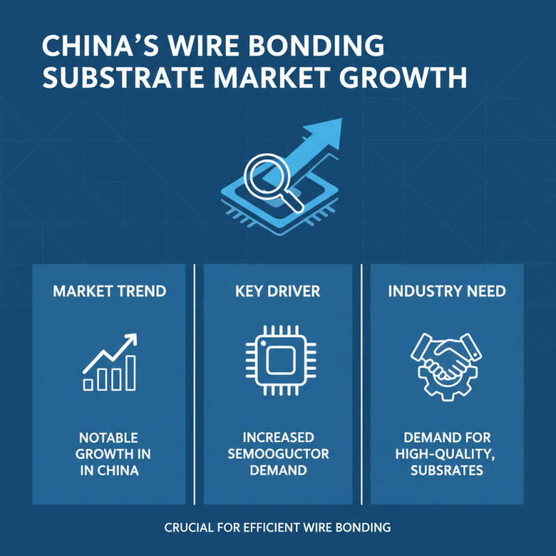 What is High-Quality China Wire Bonding Substrate Suppliers?