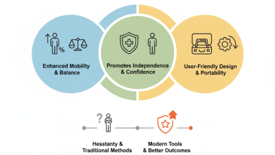 Why Choose a Rollator Walker Foldable for Your Mobility Needs?