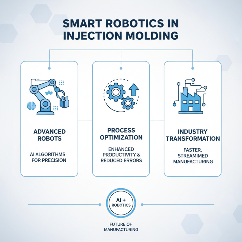 Top Wholesale OEM Injection Machine Robot Innovations and Trends？