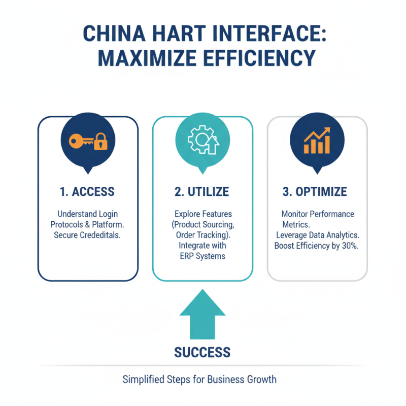 2026 How to Navigate Wholesale China Hart Interface for Business Success?
