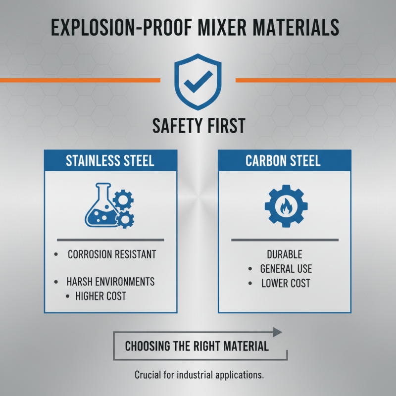 2026 How to Choose an Explosion Proof Mixer for Safety?