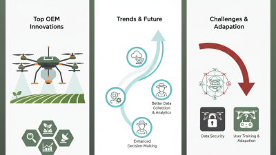 2026 Top OEM BORAN Agriculture Drone Innovations and Trends?
