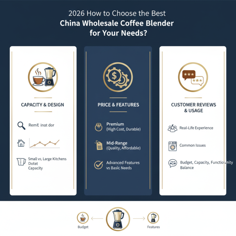 2026 How to Choose the Best China Wholesale Coffee Blender for Your Needs?