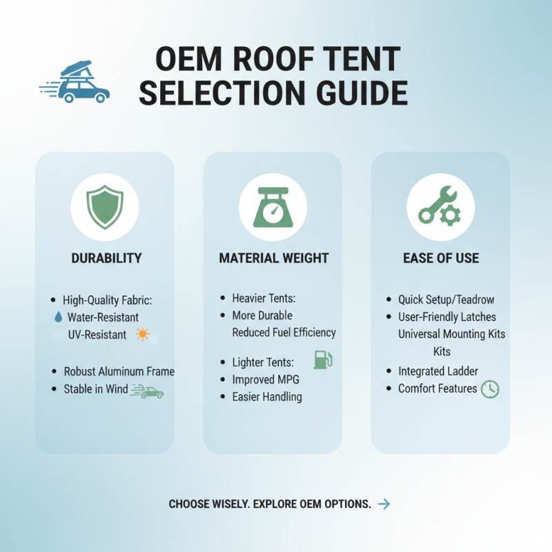 2026 How to Choose the Best Wholesale OEM Vehicle Roof Tent Products?