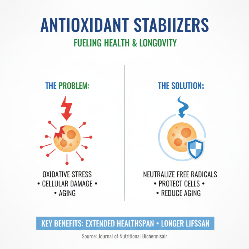 Top 10 Benefits of Antioxidant Stabilizers for Health?