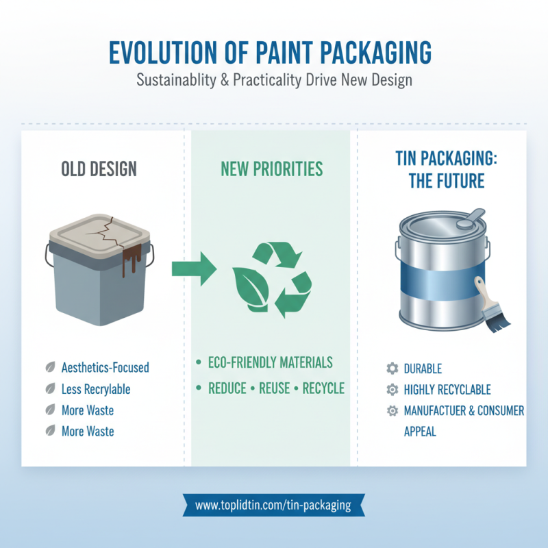 2026 Best Packaging Latex Paints Tips and Trends
