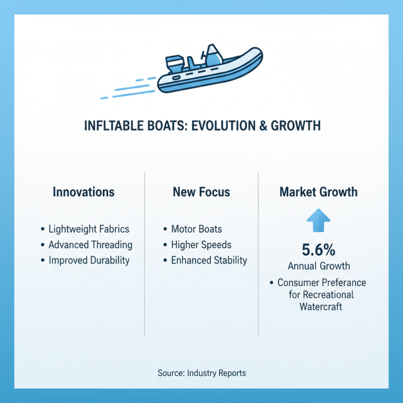 2026 Best China Inflatable Boats Manufacturers You Should Know?