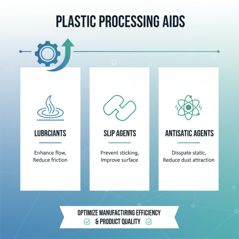 Essential Tips for Choosing Plastic Processing Aids?