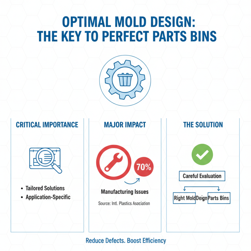 How to Choose the Right Parts Bin Mold for Your Needs?