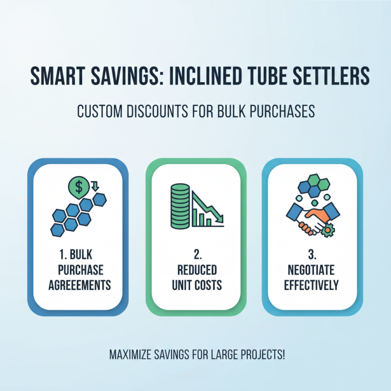 How to Get Custom Discounts for Inclined Tube Settler Factories?