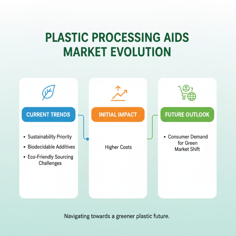 Essential Tips for Choosing Plastic Processing Aids?