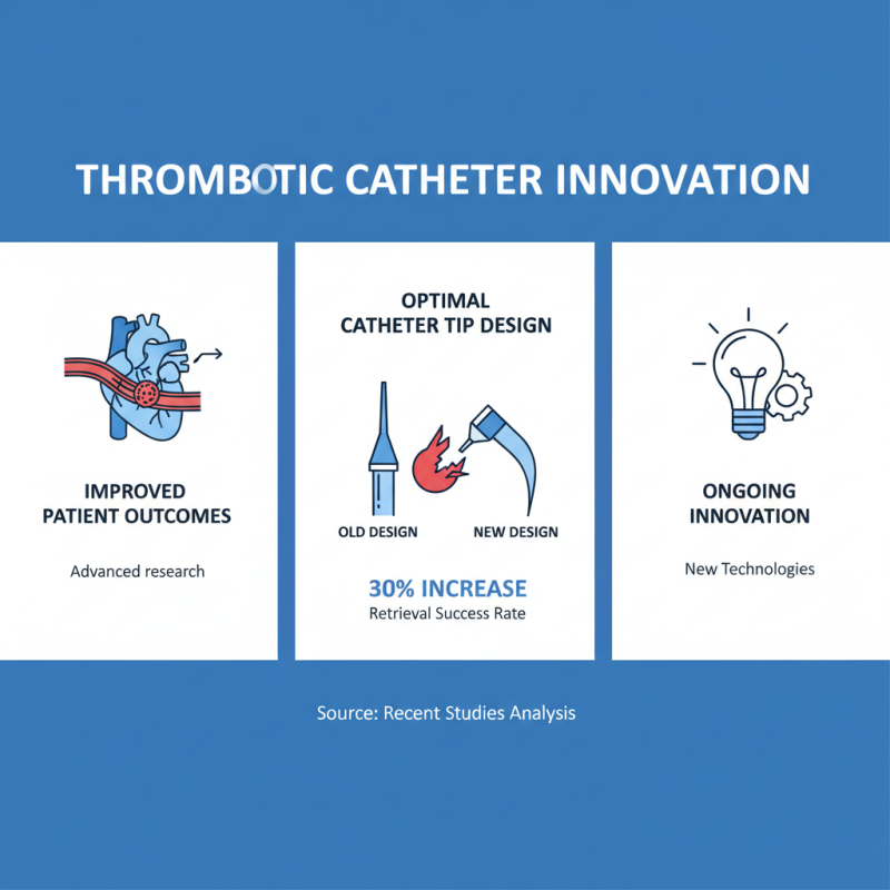 Thrombotic Abstract Catheter Tips for Better Outcomes?