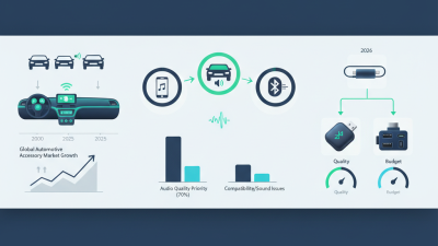 Top Car Aux Adapter Options for 2026 What Should You Choose?