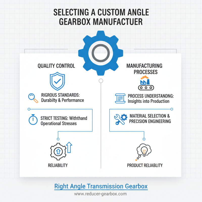 2026 How to Choose Custom China Angle Gearbox Manufacturers for Your Project?