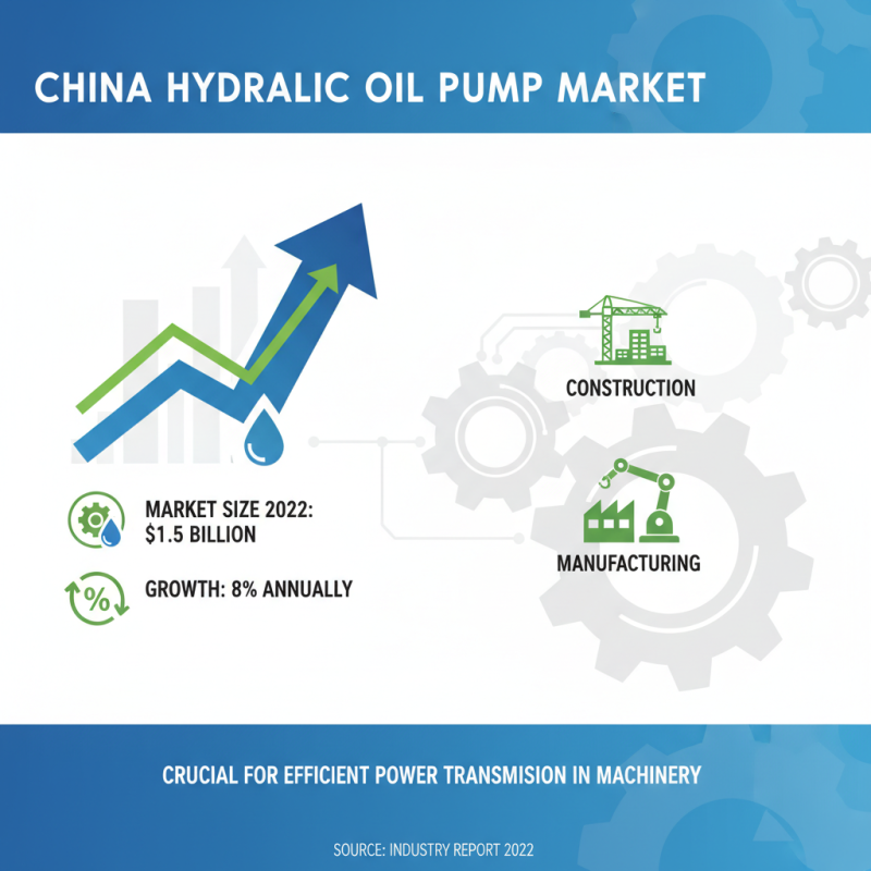 2026 Best China OEM Hydraulic Oil Pump Suppliers for Your Business Needs?