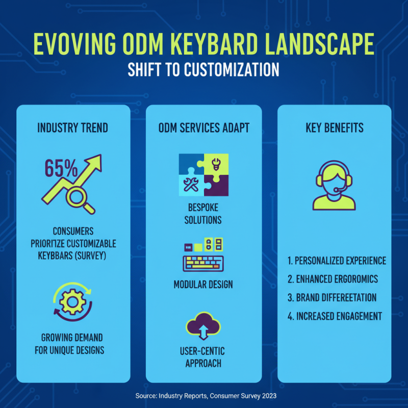What is ODM High-Quality Computer Keyboard Service and How Does It Work?