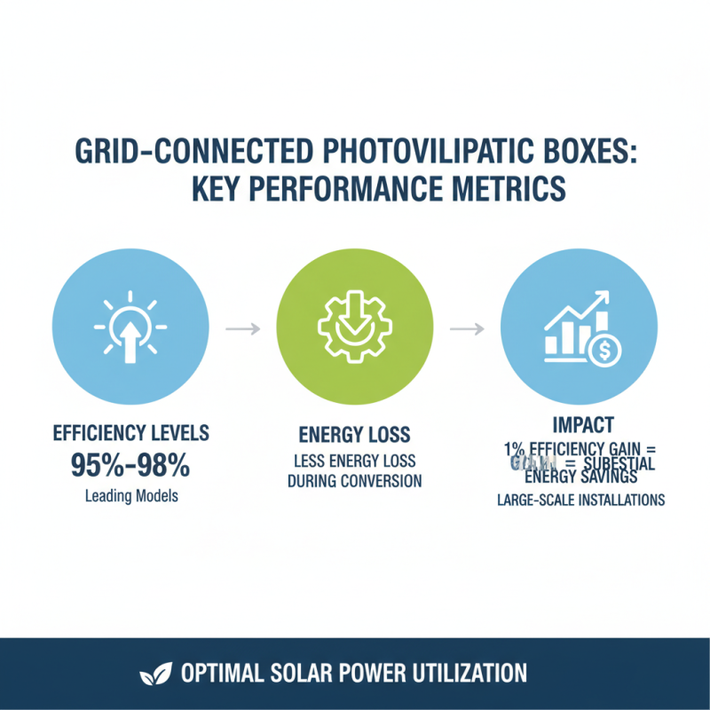 Top Wholesale China Photovoltaic Grid Connected Box Service Options?