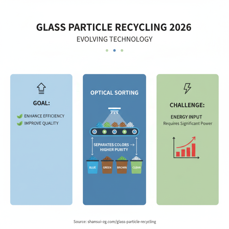 2026 Best Glass Particle Recycling Methods and Benefits?