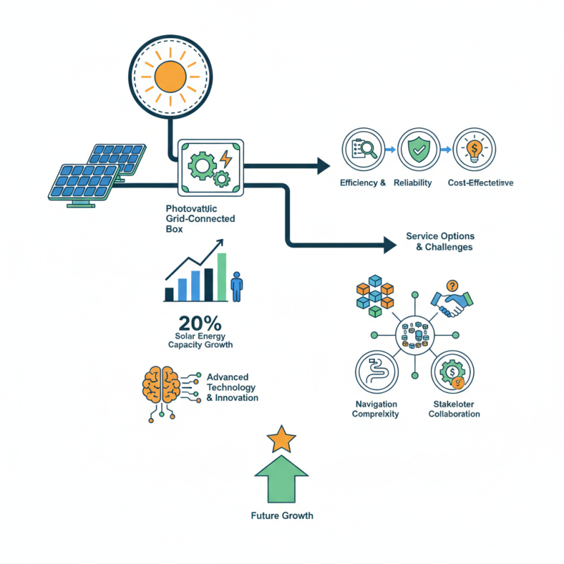 Top Wholesale China Photovoltaic Grid Connected Box Service Options?