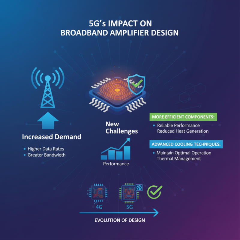 2026 Top Solid State Broadband Amplifier Trends and Innovations?