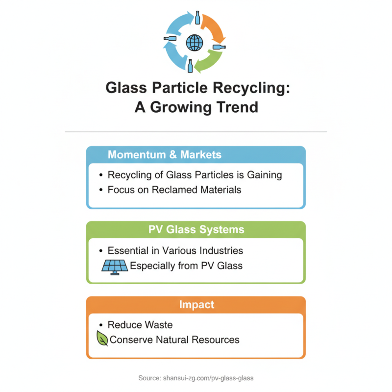 2026 Best Glass Particle Recycling Methods and Benefits?