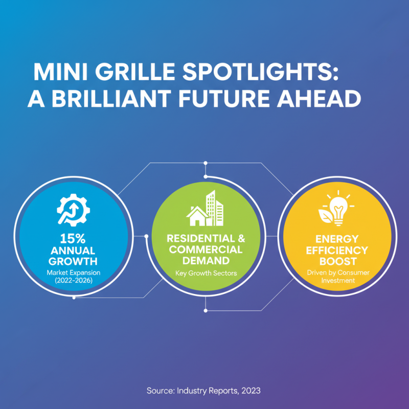 2026 Top Famous Best Mini Grille Spotlights Companies You Should Know?