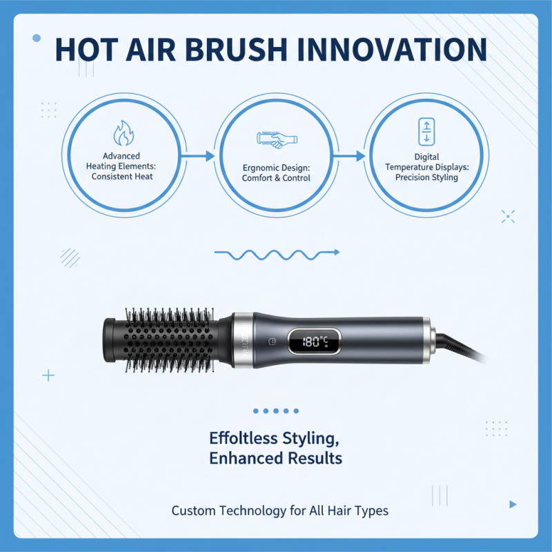 Top 5 Best Custom Hot Air Brush Manufacturers to Consider?