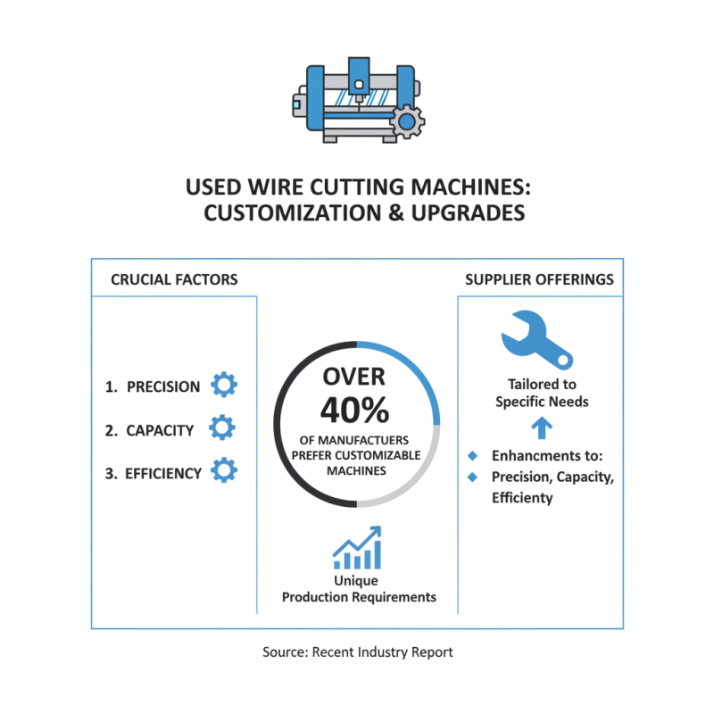 Top 10 Benefits of Buying China Wholesale Used Wire Edm Machines?