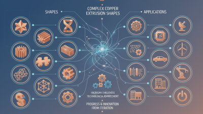 Top 10 Complex Copper Extrusion Shapes and Their Applications?