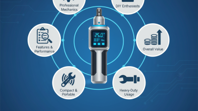 2026 Top Digital Torque Wrench Reviews and Buying Guide?
