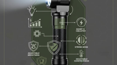 What is a Military Flashlight and How Does it Work?