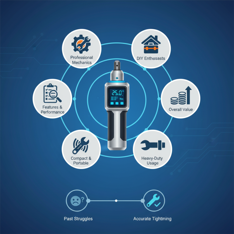 2026 Top Digital Torque Wrench Reviews and Buying Guide?