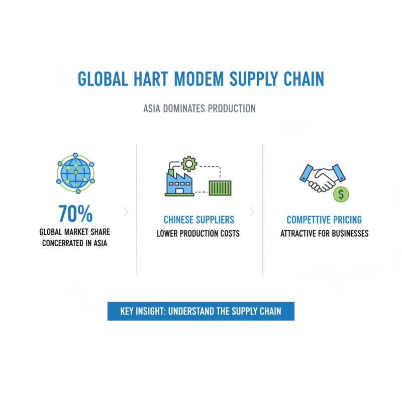 Best China Wholesale Hart Modem Options for Your Business Needs
