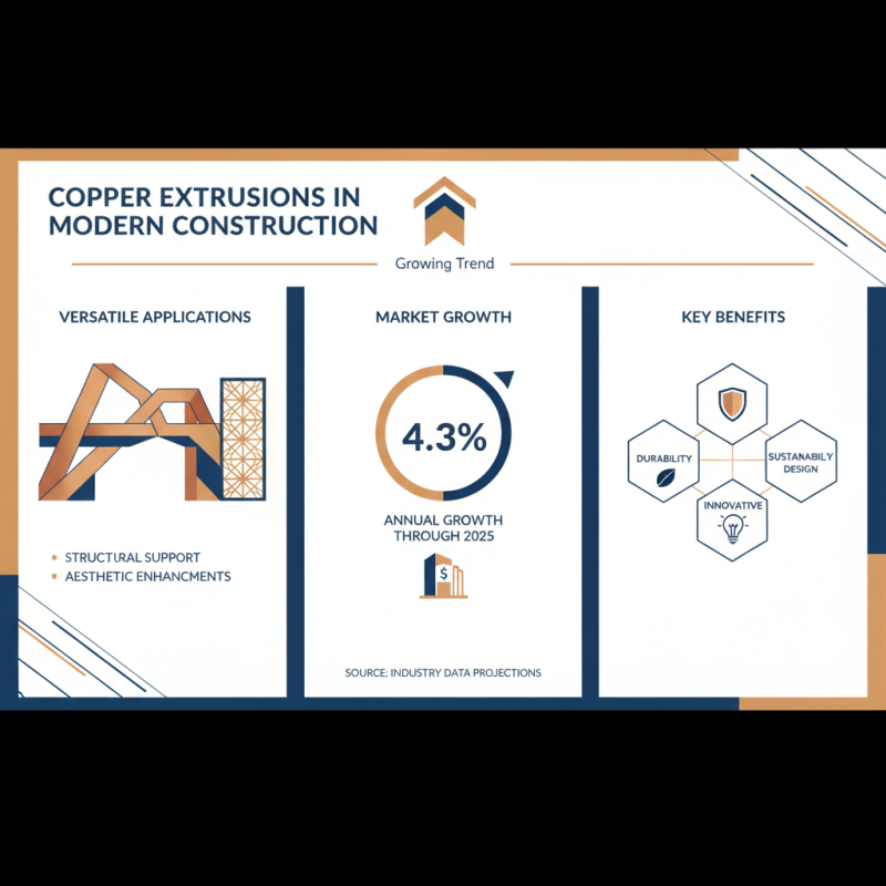 Top 10 Complex Copper Extrusion Shapes and Their Applications?
