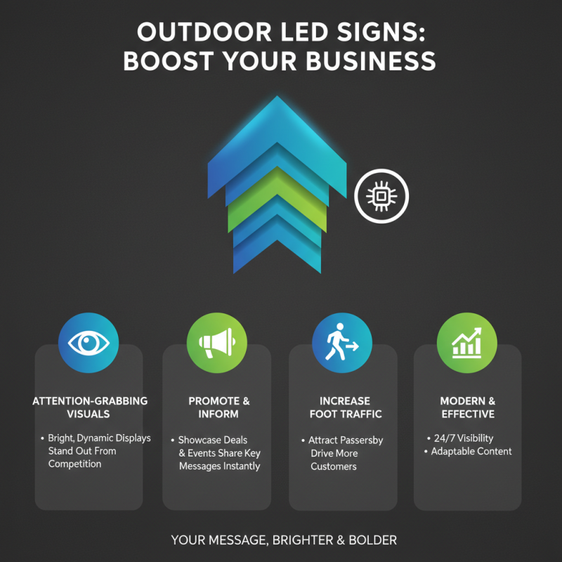 Top 10 Benefits of Using Outdoor Led Signs for Your Business?
