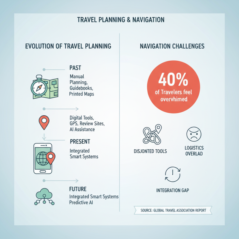 Top Navigation System Tips for Easy Travel Planning?
