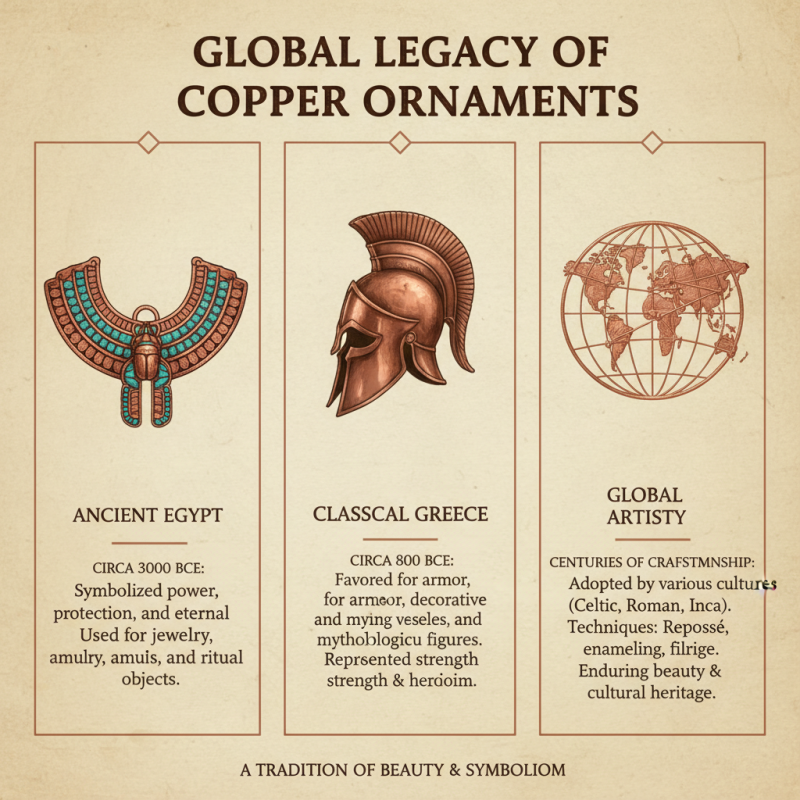 What are Copper Wall Ornaments and How to Use Them?