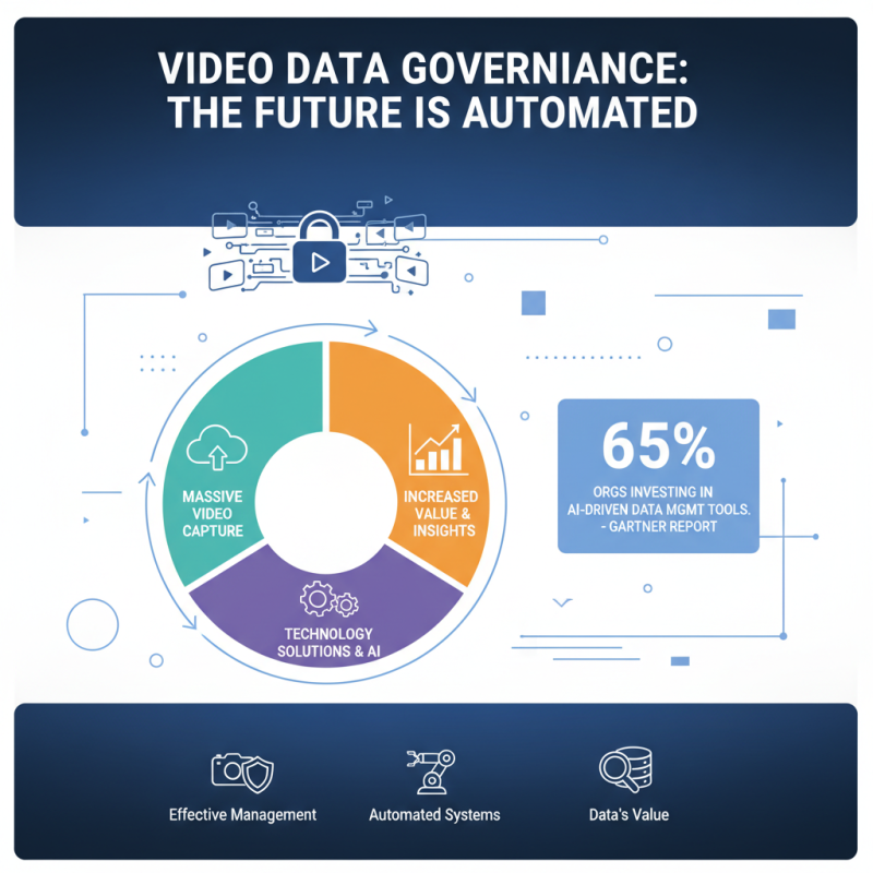 How to Implement Effective Video Data Governance Strategies?